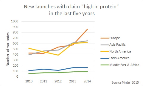 Inside Protein Chart
