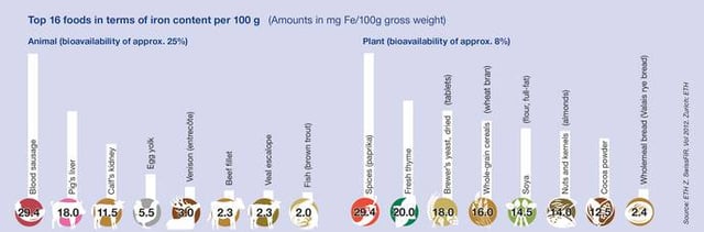 csm_Inside-Chart-Iron-Foods_d0a70df401.jpg