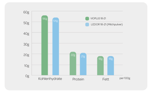 VIOPLUS_Diagramm_DE_neu